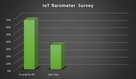 IoT-Barometer-Survey